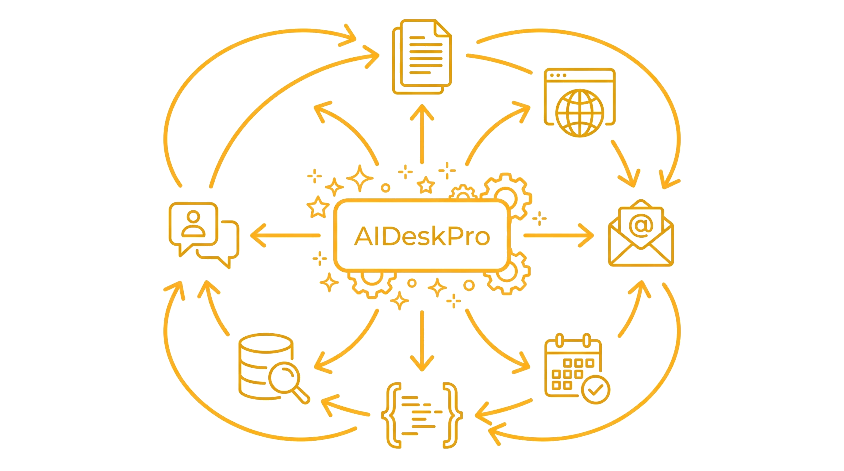AIDeskPro Everything - Agentica